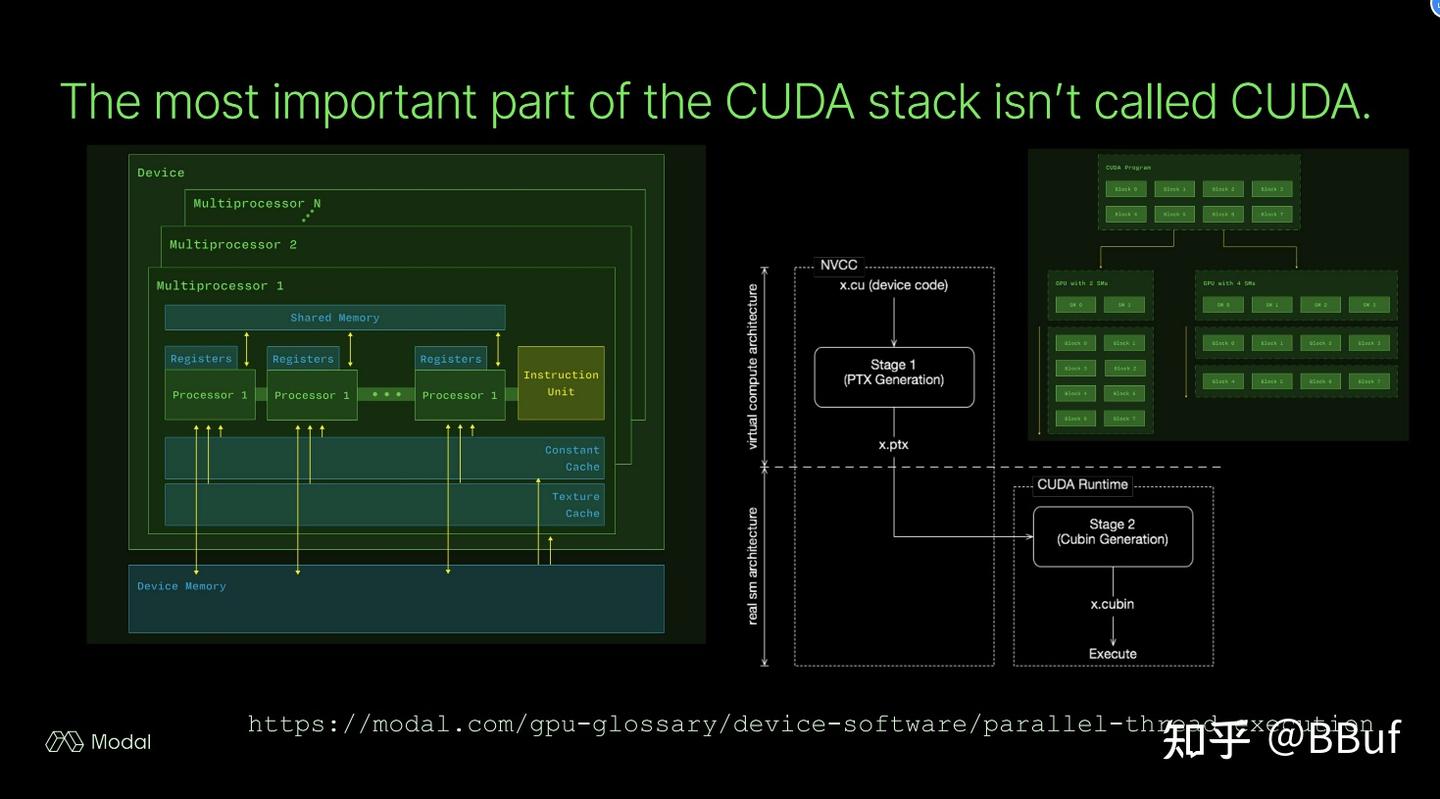 【CUDA-MODE学习笔记】Lecture 40: CUDA Docs for Humans - 知乎