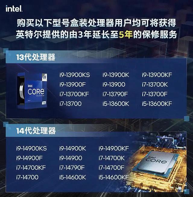 2024 IT产业市场回顾:消费级处理器 - 知乎