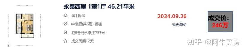 北京楼市:五环外老破小,跌幅有点猛! - 知乎