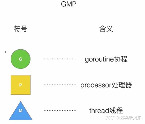 Go 原理之 GMP 并发调度模型 - 知乎