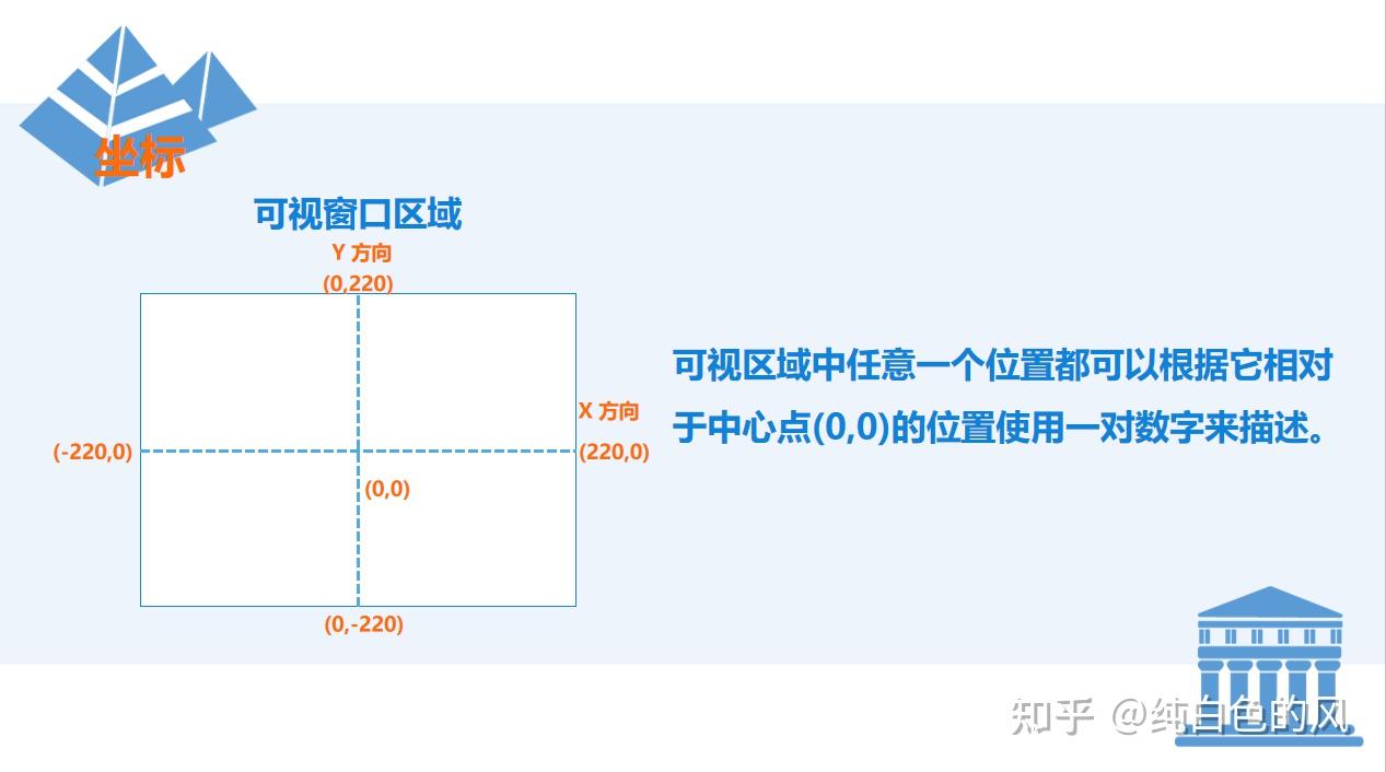Python第七课：神秘的坐标 - 知乎
