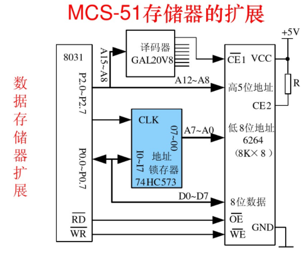 外部设备与cpu如何连接 - 知乎