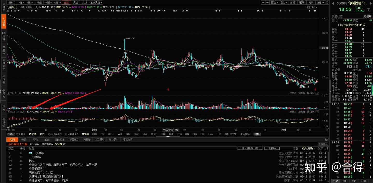股票技术指标之--001 MACD指标详解- 知乎