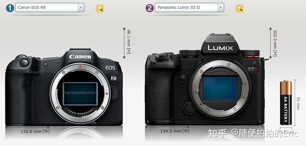 佳能EOS R8才是新一代万元全画幅守门员?松下LUMIX S5II表示不服 - 知乎