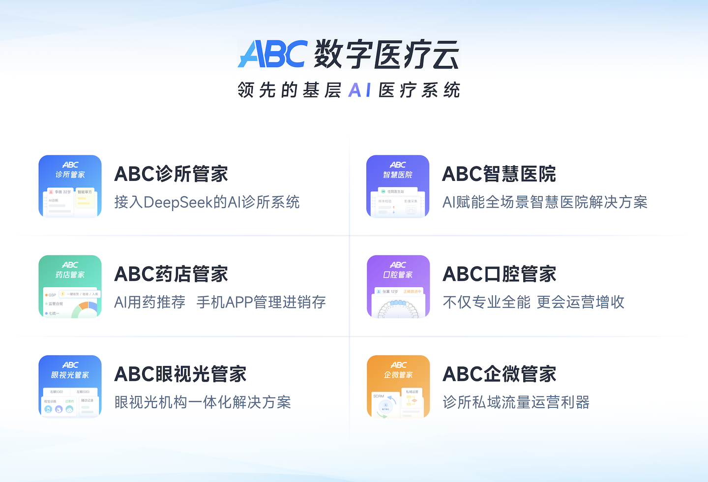 ABC数字医疗云：基层AI医疗系统，10万家机构共同选择 - 知乎
