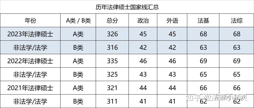 24法硕择校参考:浙江工业大学法律硕士2023招生目录/复试线/复试内容/拟录取调剂分析 - 知乎