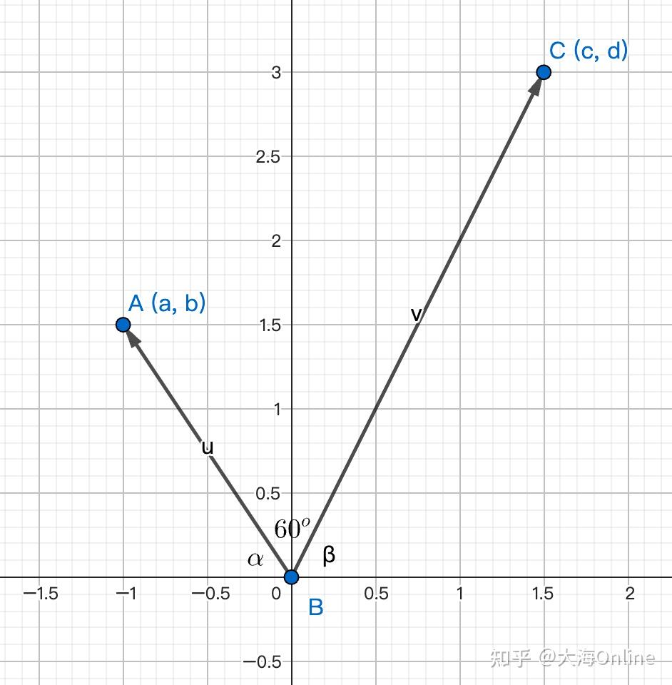 如何仅用无刻度直尺在网格线中画出60°? - 知乎