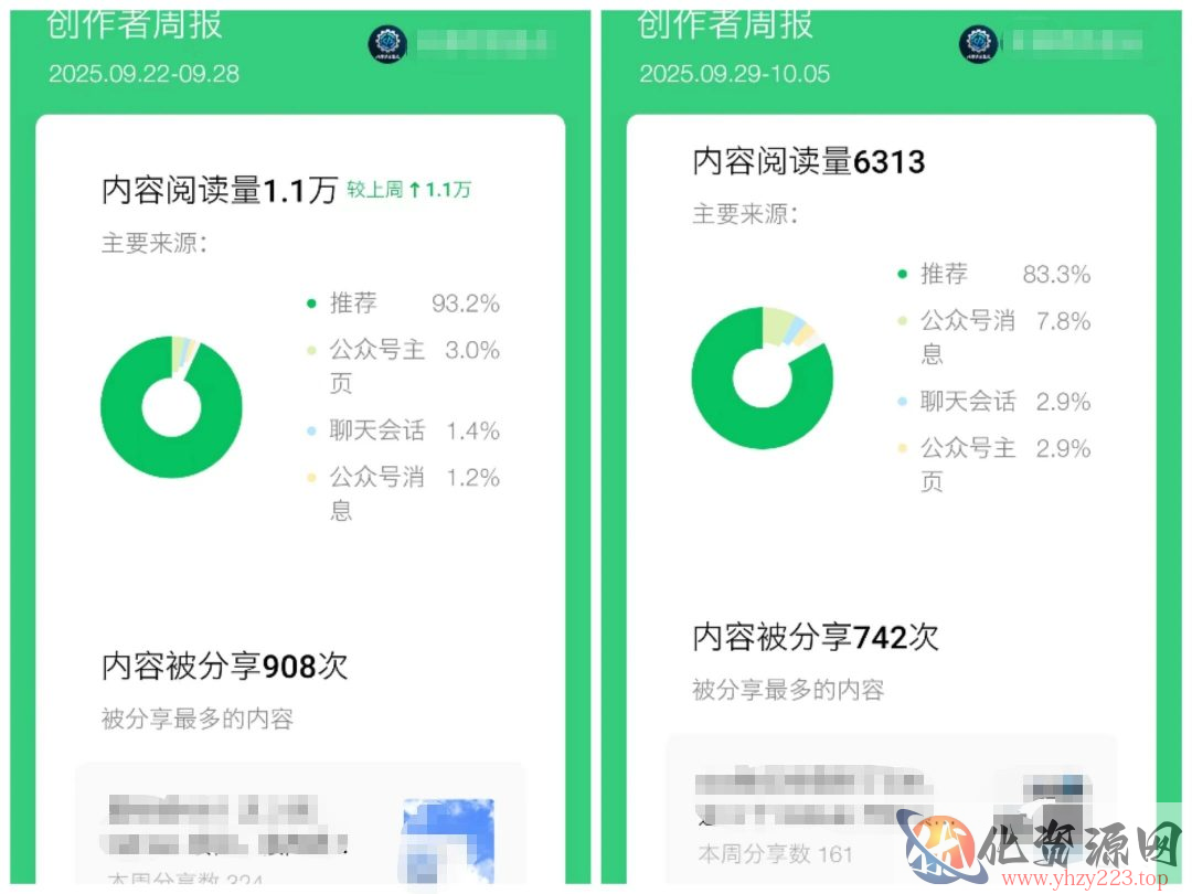 公众号流量主项目必入池，我的玩法分享