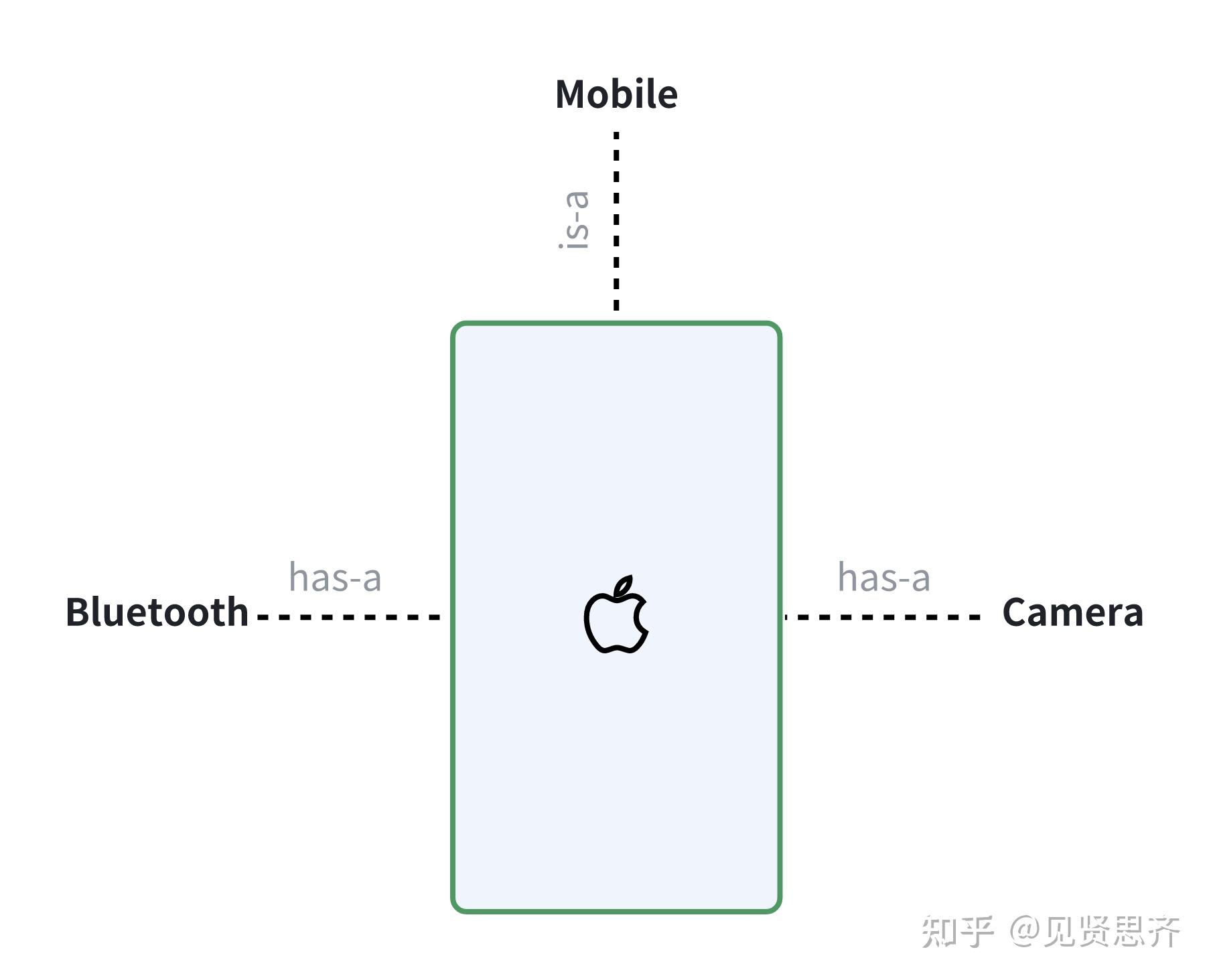 Dart(Flutter) 中的 Mixin - 知乎