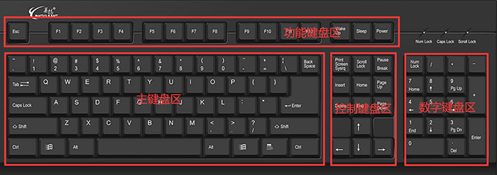 电脑键盘功能基础知识,快速入门,抓住这份详细教程 - 知乎
