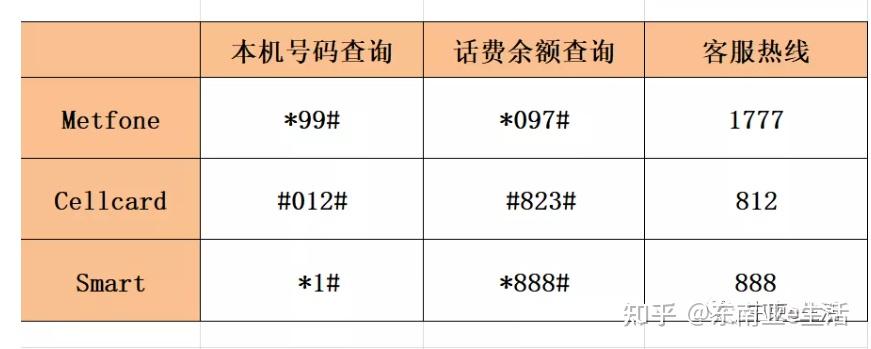 网络电话查询本机号码是多少 网络电话查询本机号码是多少