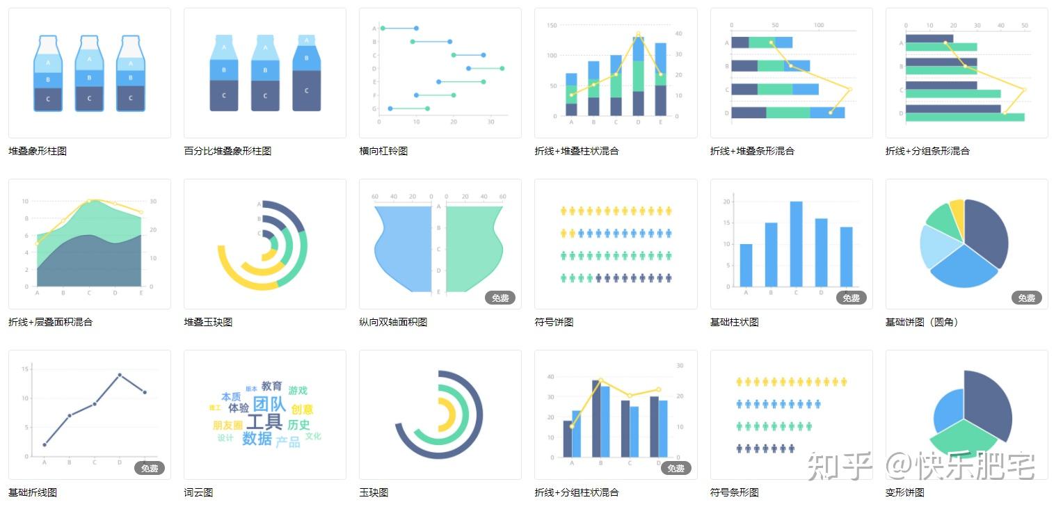 哪里可以免费下载excel图表模板？ - 知乎