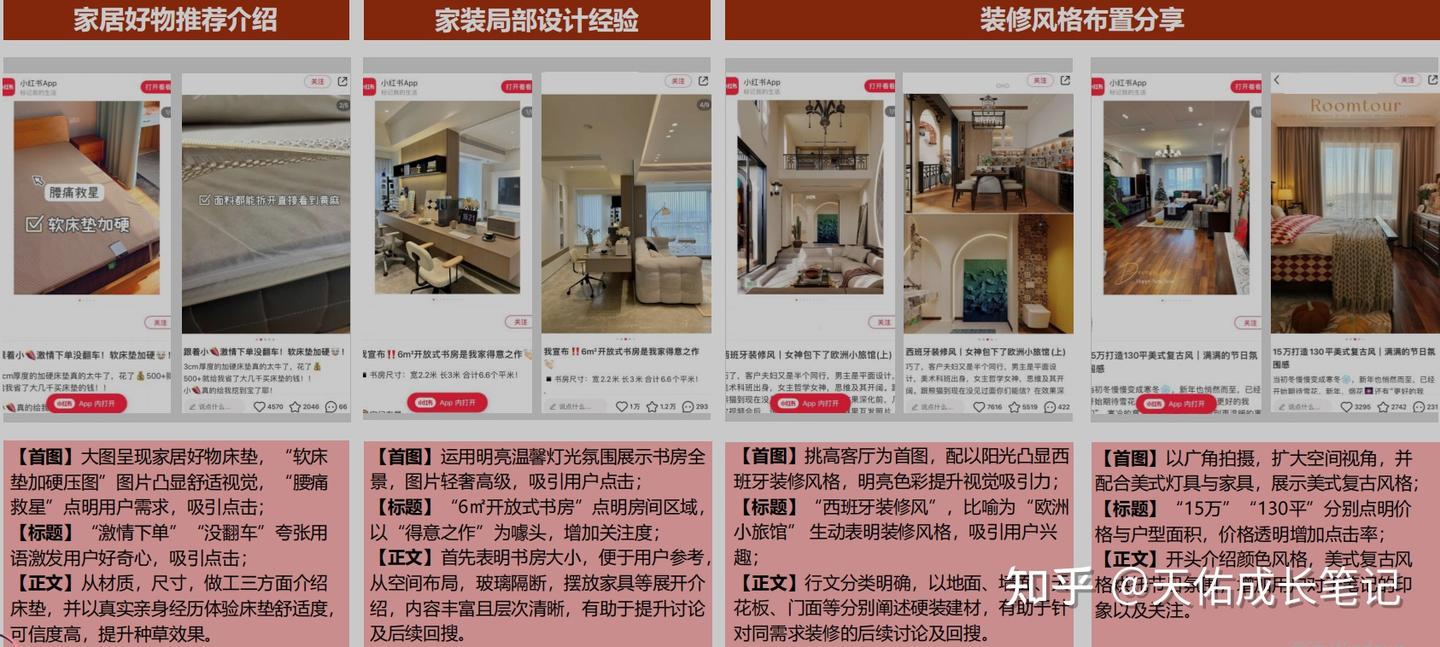 小红书2023家居家装行业月报 - 知乎