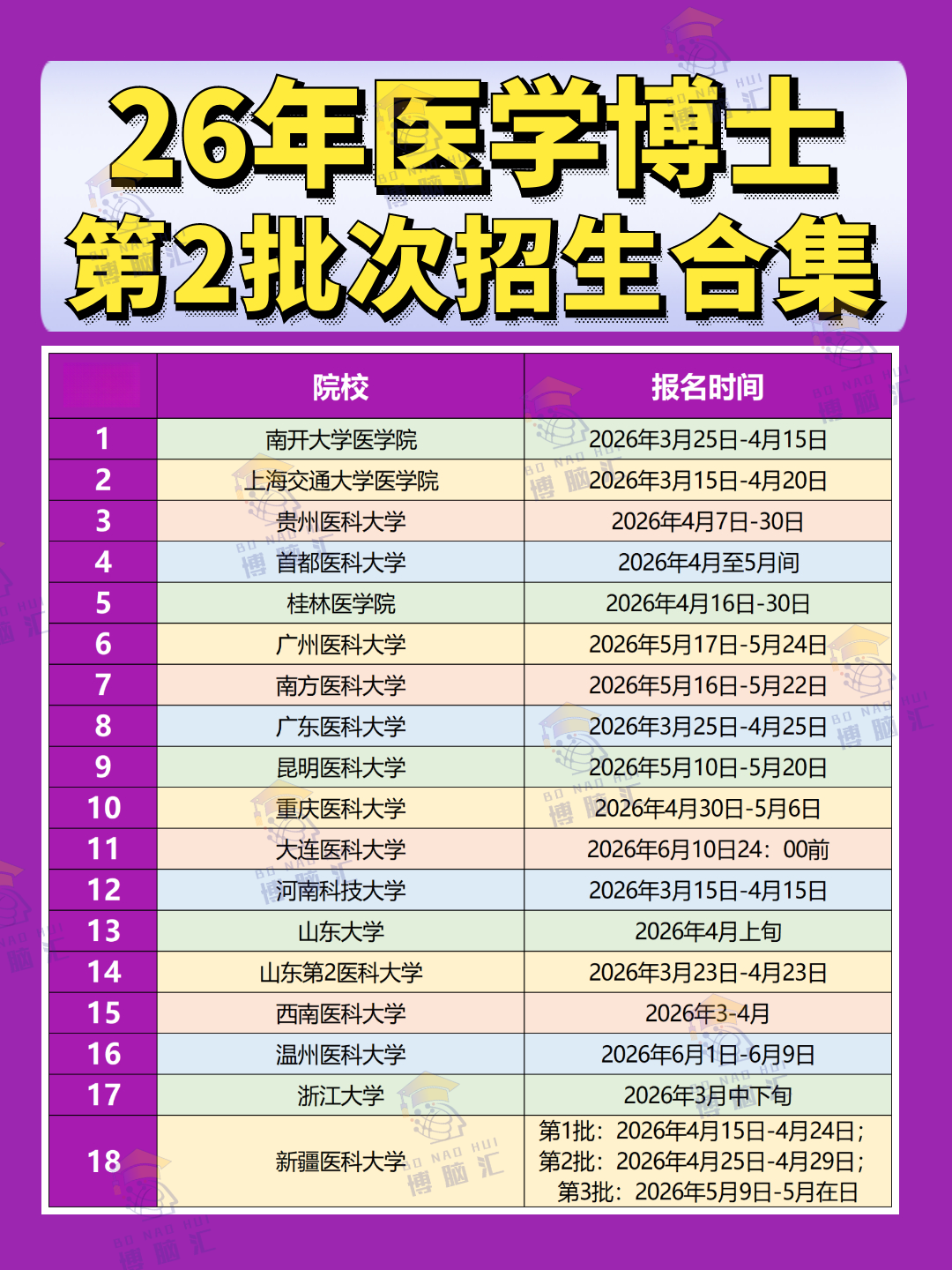 2026医学申博｜4月还有第二批机会，别错过！ - 知乎