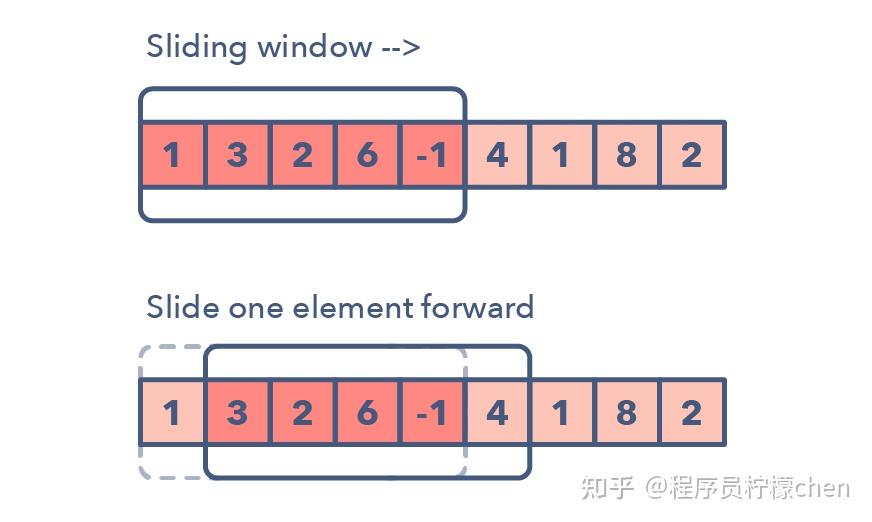 数据结构算法初学者，如何正确刷leetcode？手把手编程经验！ - 知乎