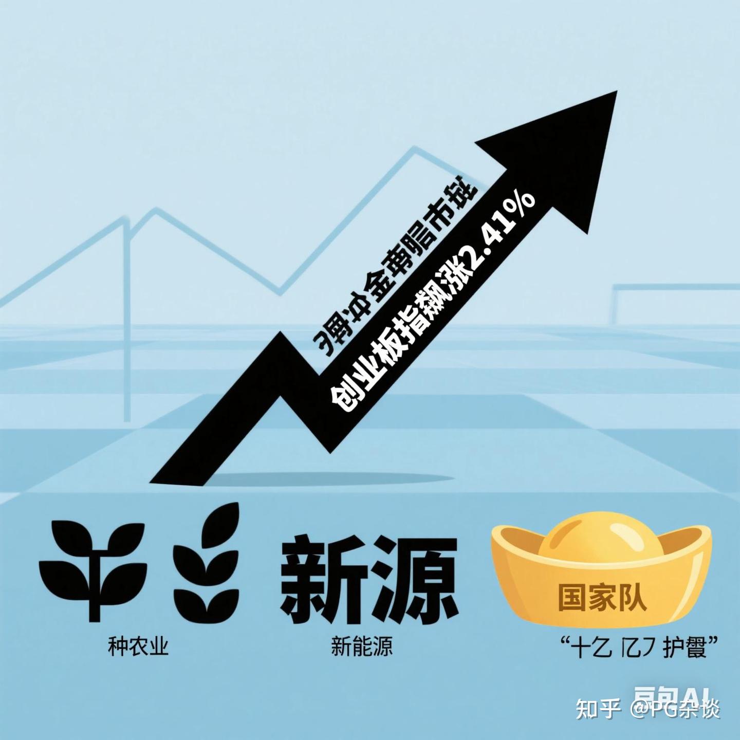 【A股上演绝地反击!创业板指飙涨2.41%,“国家队”千亿护盘,种业、新能源扛起反攻大旗】 - 知乎