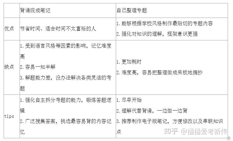 【万字经验贴】 双非400＋一站上岸北外，全是干货！ - 知乎
