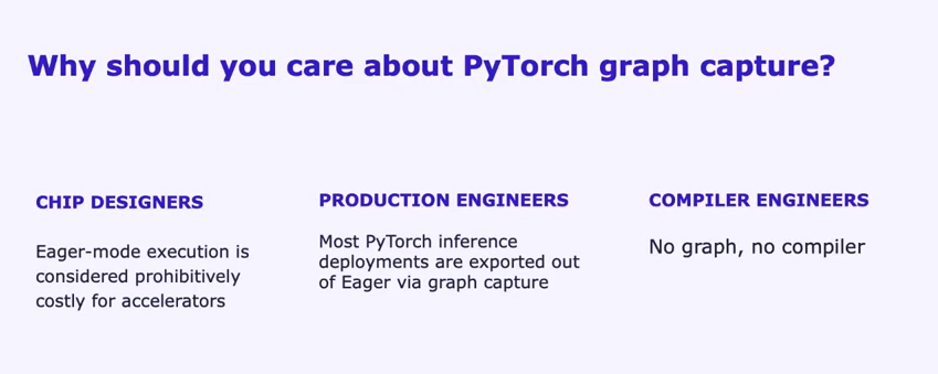 PyTorch 2.0: Compiler - talk notes - 知乎