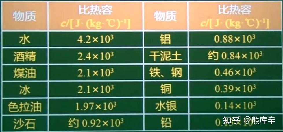 仿真分析基本功——材料参数心中有谱 - 知乎