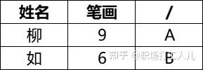 算命真的很简单-三才五格（姓名学） - 知乎