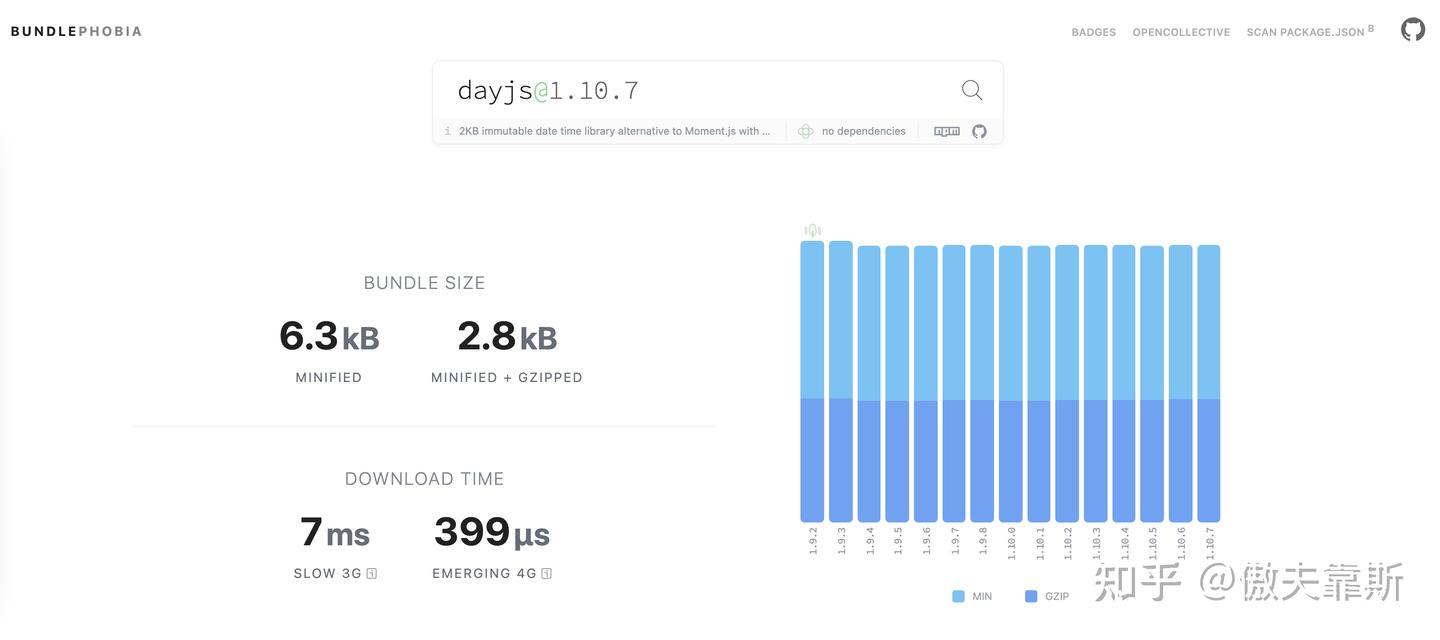 Day.js | 更优雅的处理JavaScript中的日期 - 知乎