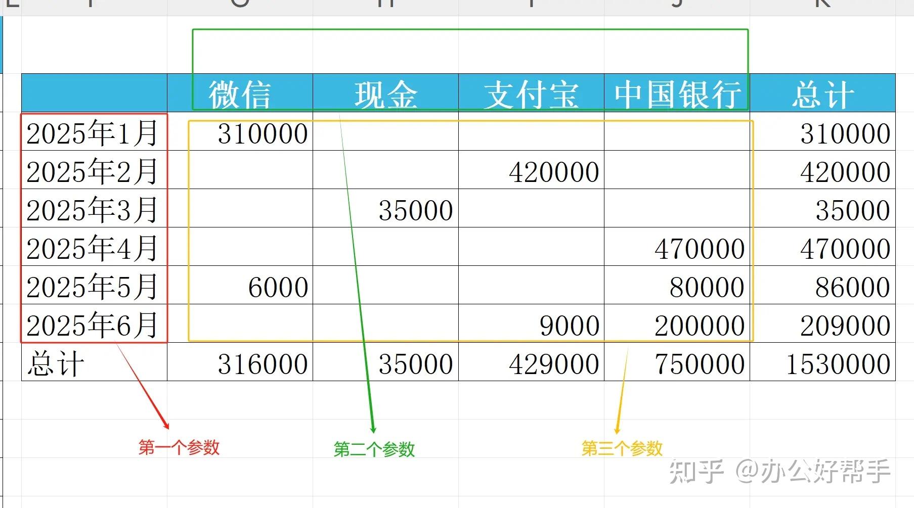 Excel教程:数据透视图,行列自由布局,三步实现随心切换 - 知乎