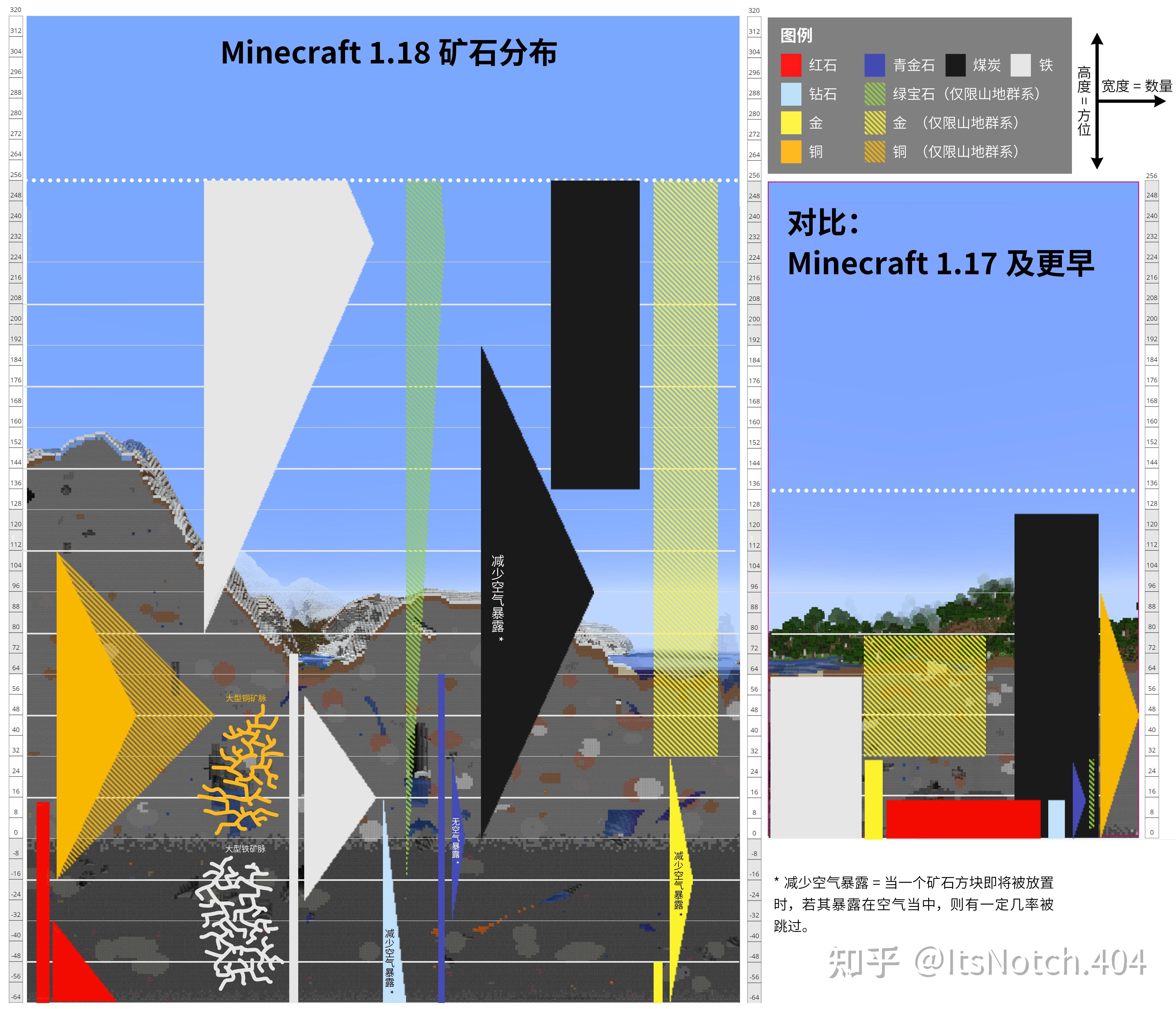 Minecraft1 18 