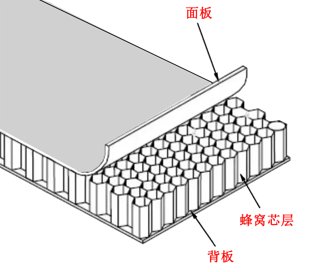 蜂窝大板施工工艺HJSJ - 知乎
