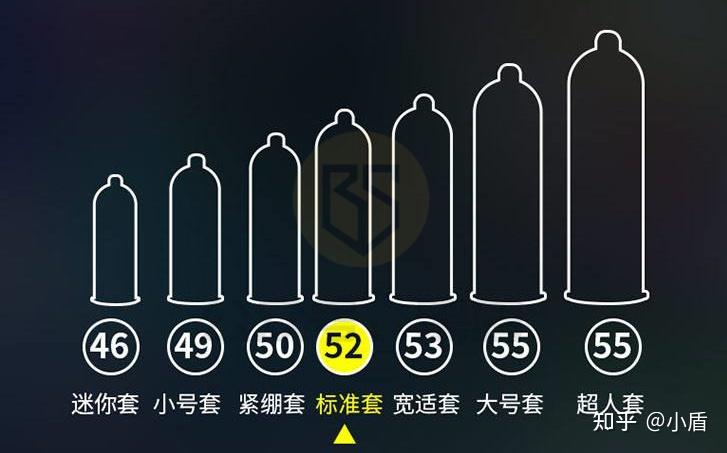 丁丁周长13 换算的话直径4.14带多大的套套? - 知乎