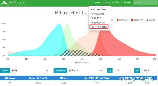 FPbase数据库：荧光蛋白研究必备神器 - 知乎