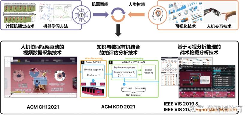 数字科学训练——乒乓球大数据分析与决策系统 - 知乎