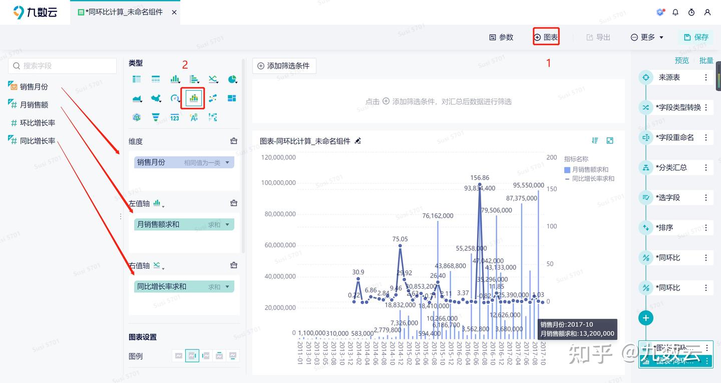 教你三步产出同环比动态图表！ - 知乎