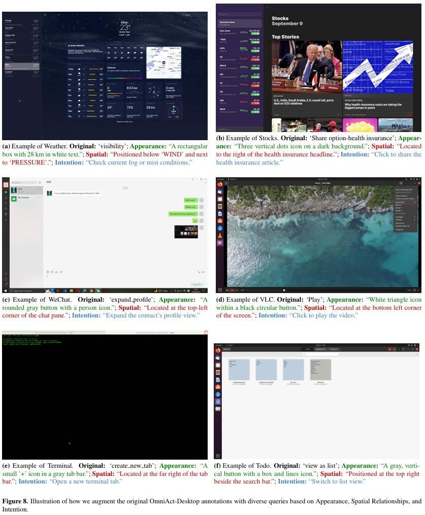 【CVPR 2025】ShowUI：面向GUI视觉智能体的视觉-语言-动作统一模型（ShowUI） - 知乎