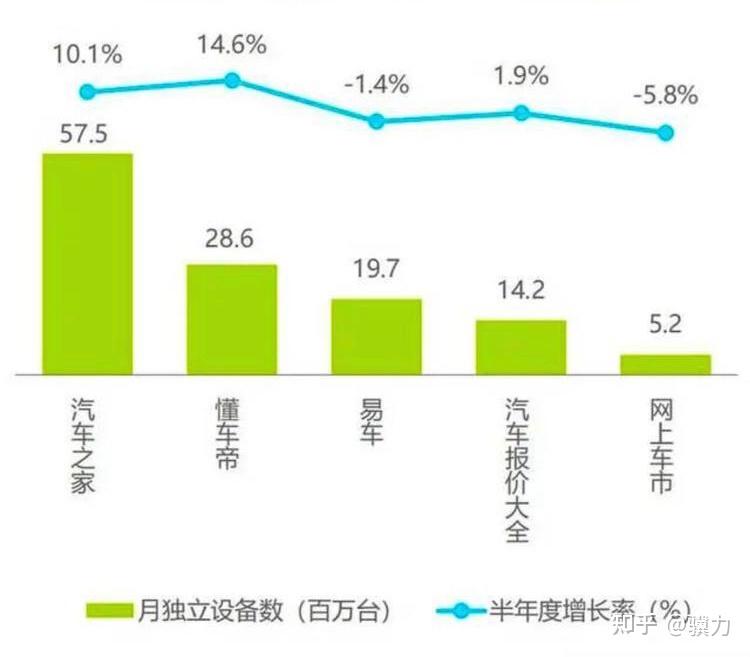 有自媒体传闻