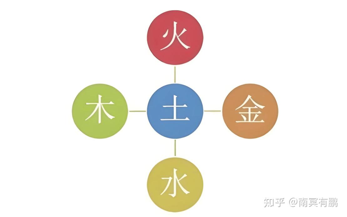 五行属木命的人如何取名，五行属木命的人起名字要注意什么 - 知乎