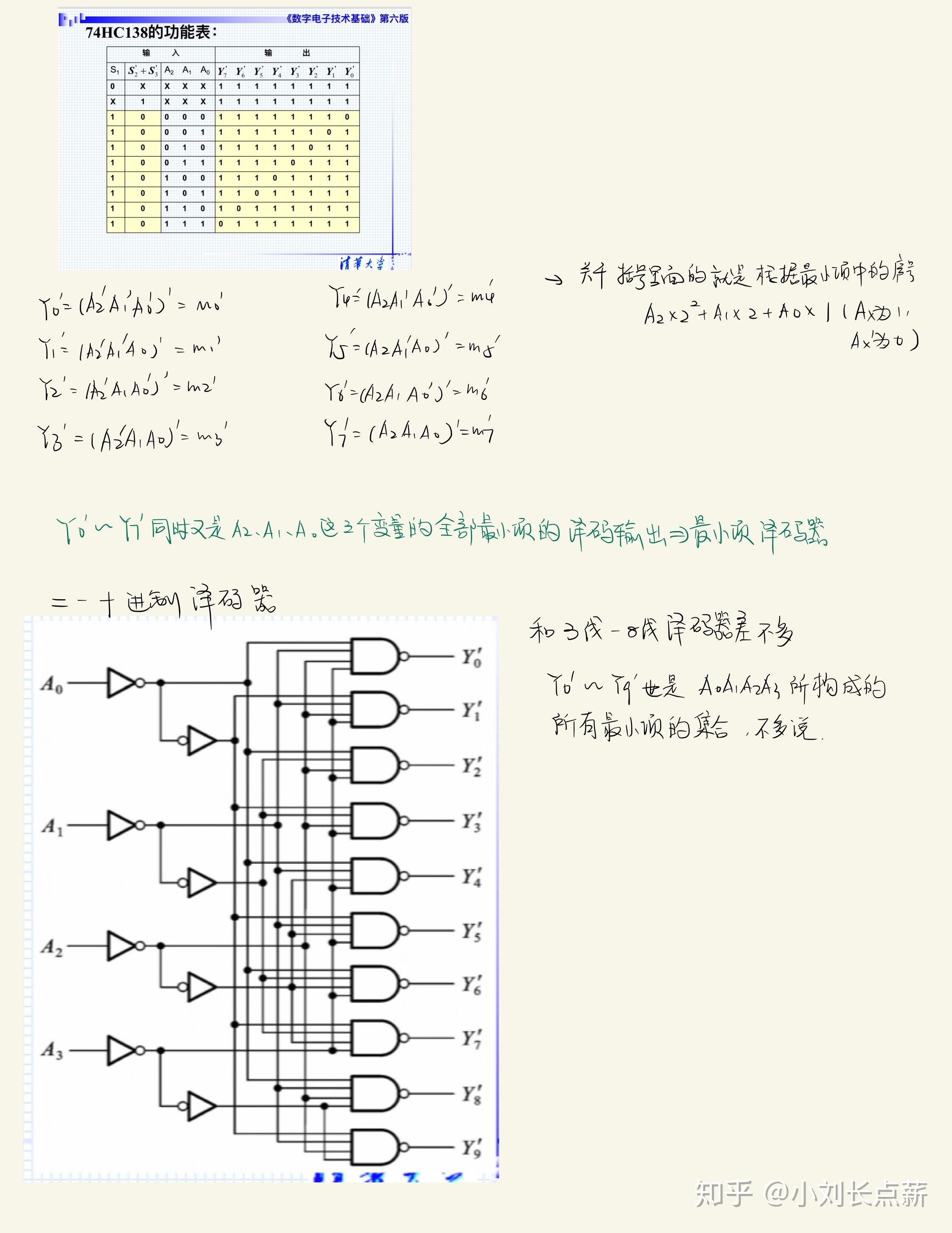 数电学习详细笔记全记录(不断更新) - 知乎