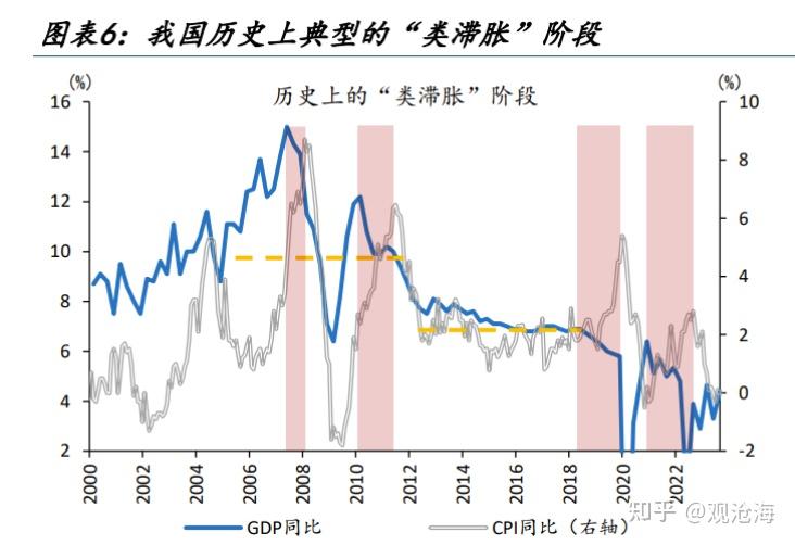 历史上的“股债双杀”，如何破局？ - 知乎