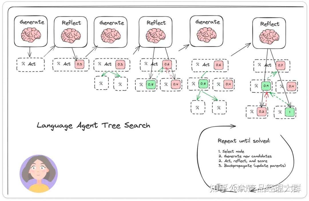 AI智能体和agent、agents之间的关系是什么样子的?