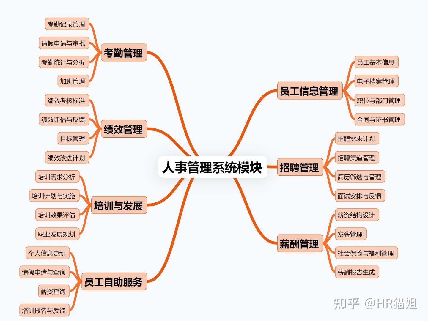 分拣系统