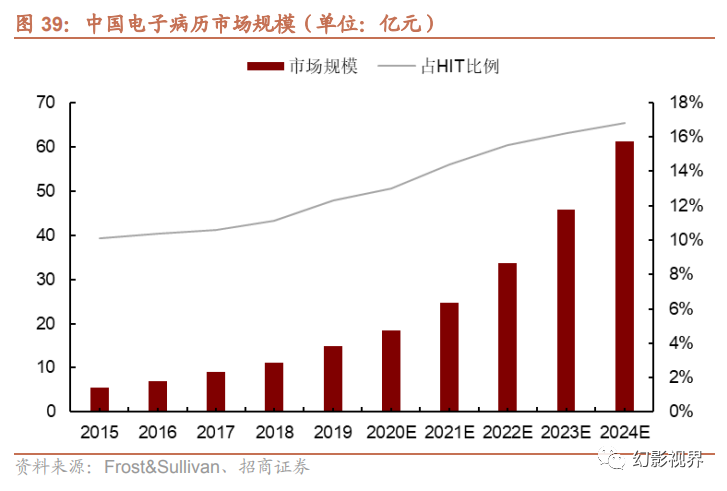 v2-5b3d17239715536e85a6e8cc0526ae30_720w.jpg 医疗AI崛起:医院端的变革与未来增长点?