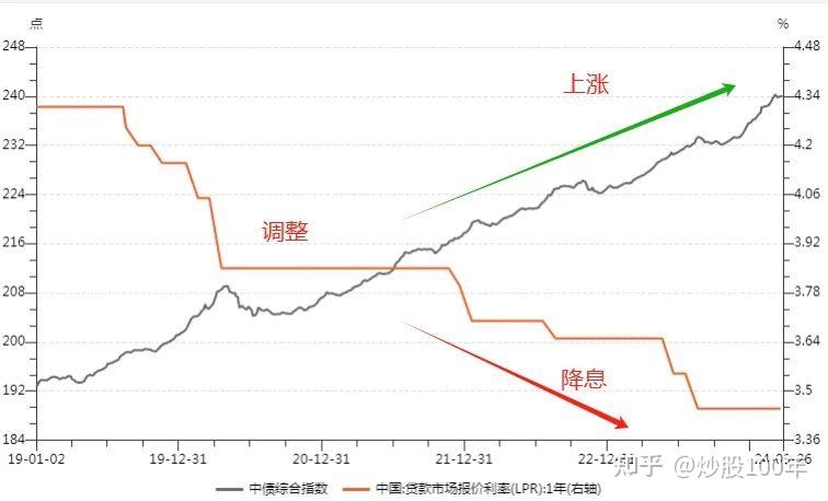 图感觉客户端走势图图片