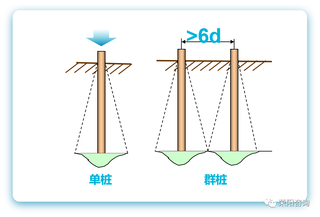 建筑桩基技术规范原位测试单桥探头静力触探求单桩竖向极限承载力