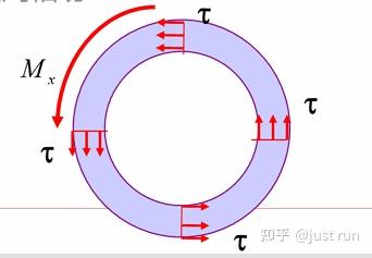 材料力学复习-扭转 - 知乎
