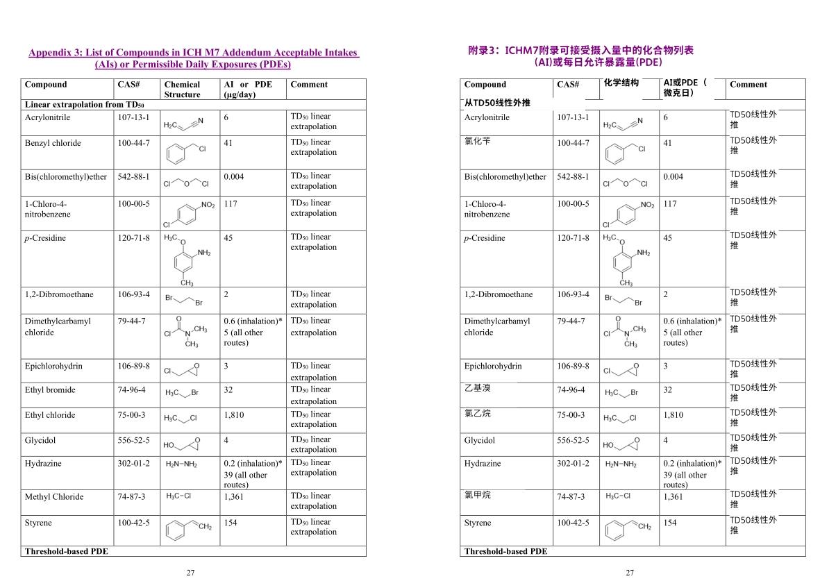 ICH-M7指南-基因毒性-药物中DNA活性(致突变)杂质的评估和控制以限制潜在的致癌风险-中英文翻译 - 知乎