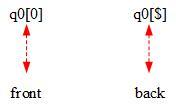 SV（System Verilog） 队列（queue） - 知乎
