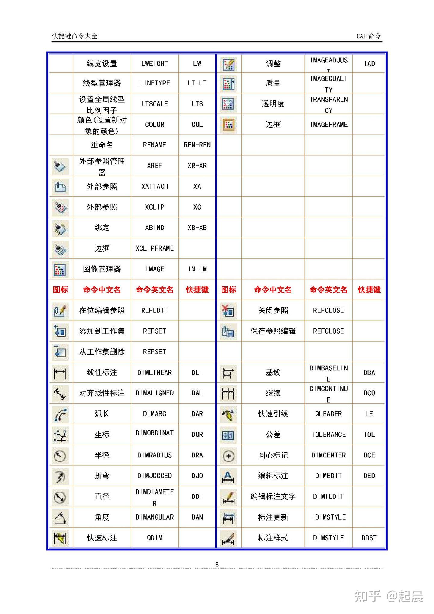 常用CAD快捷键汇总- 知乎