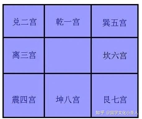九宫八卦图全面解析 - 知乎