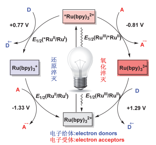 有机金属光催化剂 - 知乎