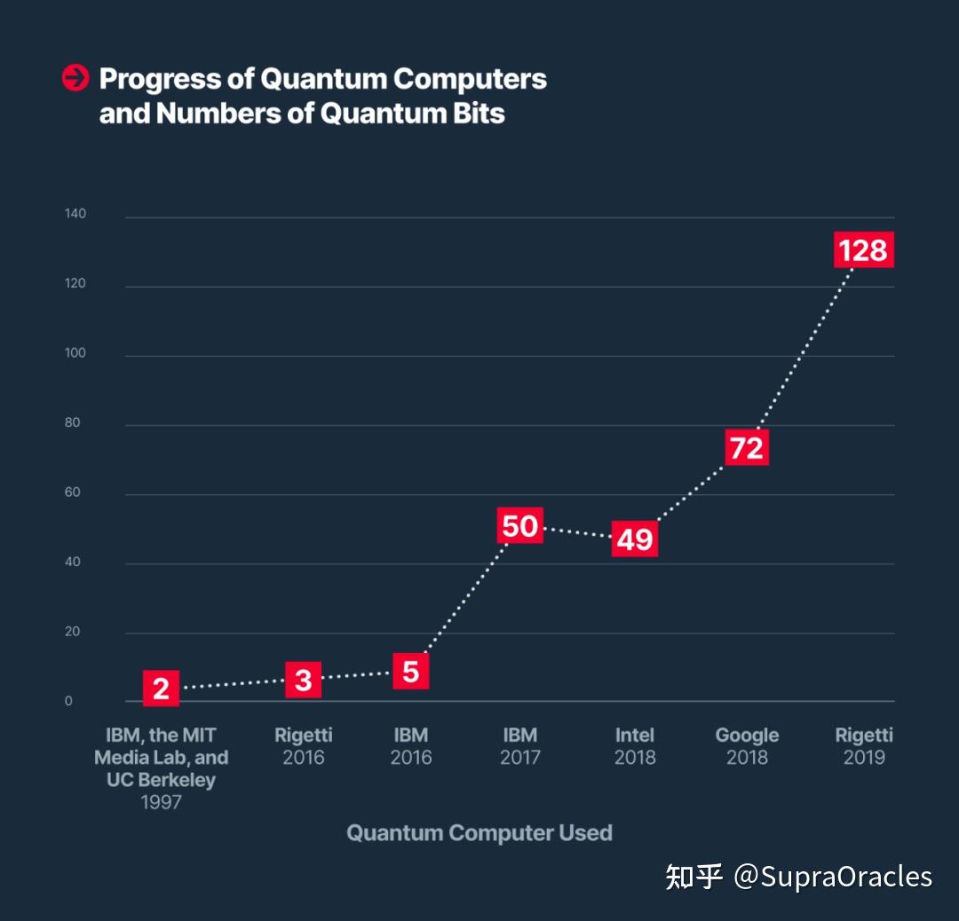 一文详解：量子计算和区块链的未来- 知乎