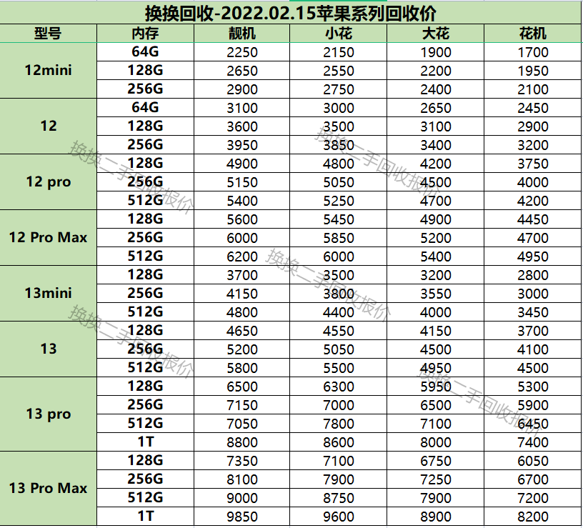 想换二手苹果手机 各位友友们推荐一下呗!预算四千五左右! - 知乎